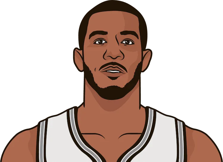lamarcus aldridge most assists in a playoff game