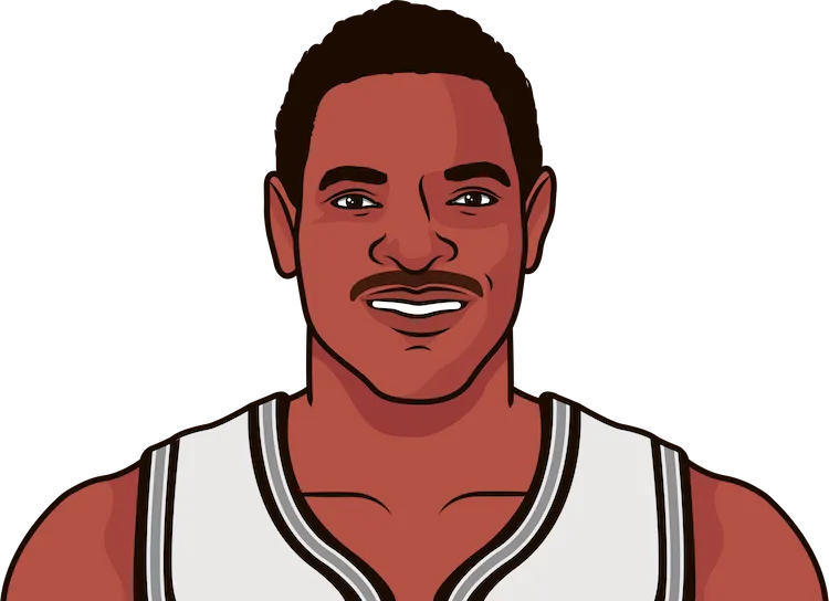 1989-90 San Antonio Spurs