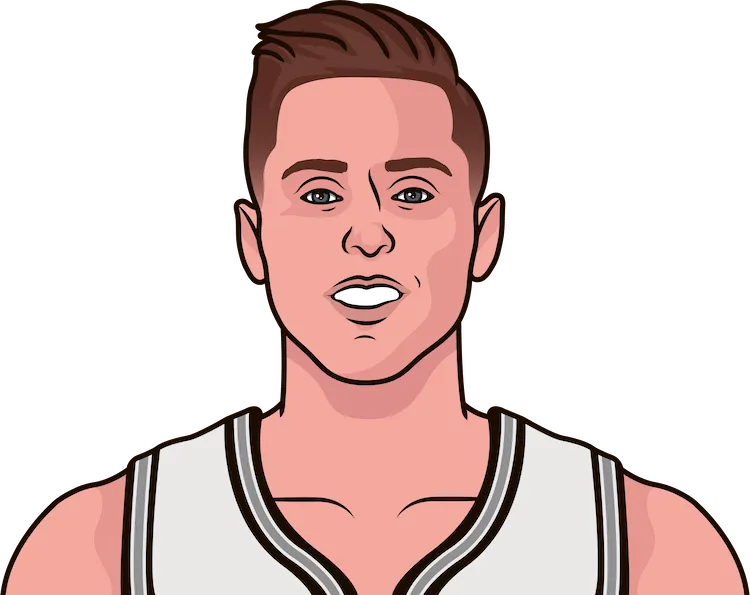 zach collins stats in his last game