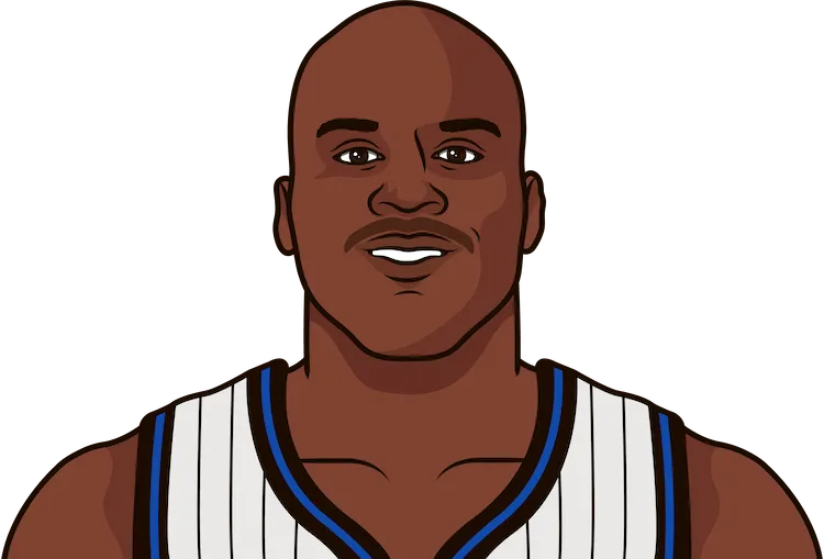 shaquille o'neal most rebounds in a game