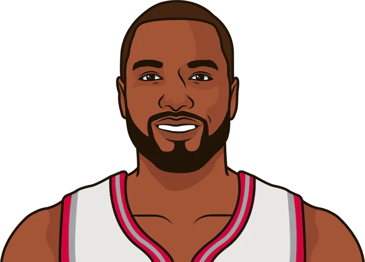 serge ibaka most assists in a playoff game