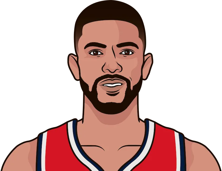 austin rivers total dk points in a game versus boston since 2019