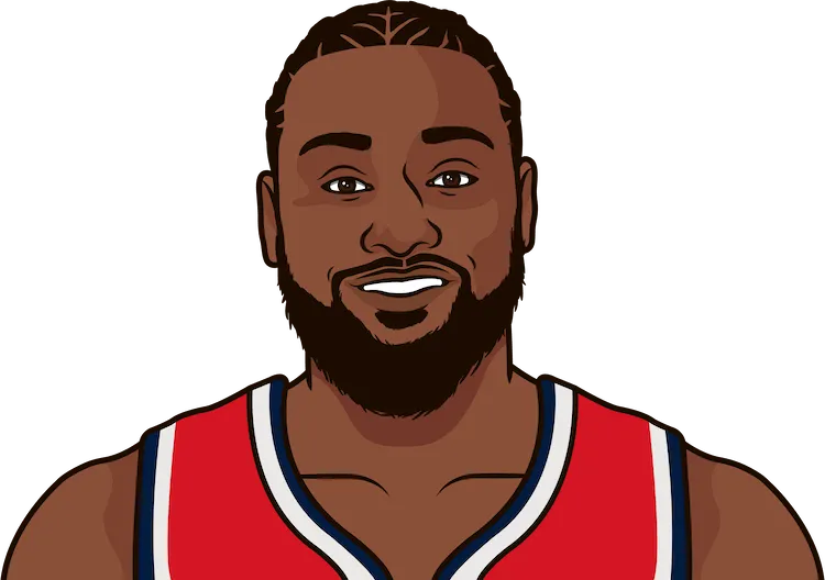 2018-19 Washington Wizards