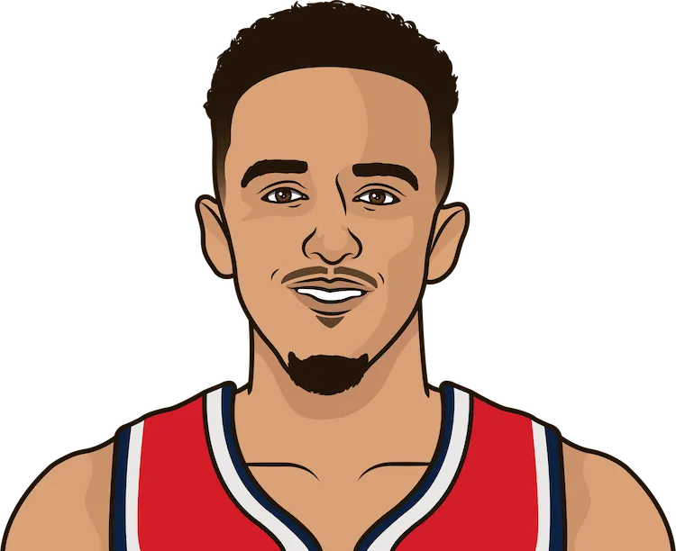 landry shamet stats with the wizards