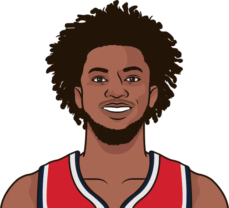 marvin bagley iii stats with the wizards