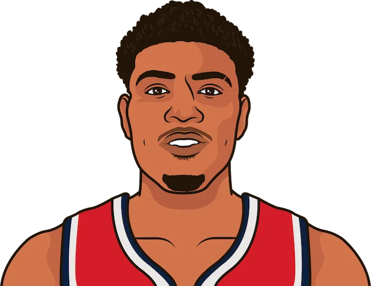 rui hachimura stats with the wizards