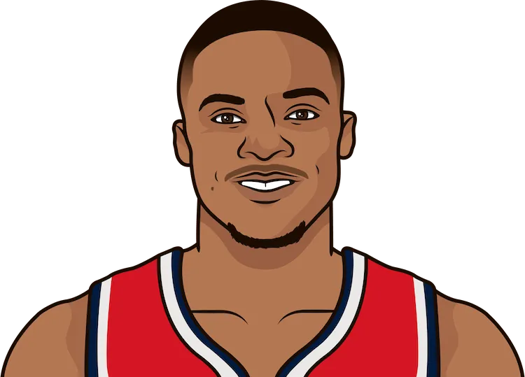 who was the last wizards player with 20 assists in a game
