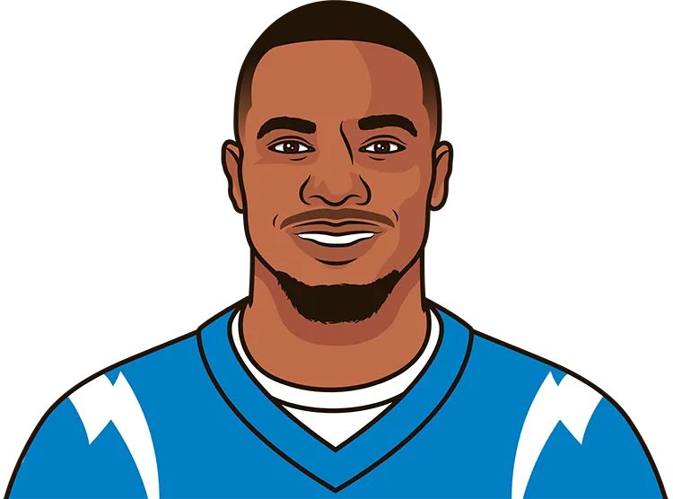 Illustration of J.K. Dobbins wearing the Los Angeles Chargers uniform