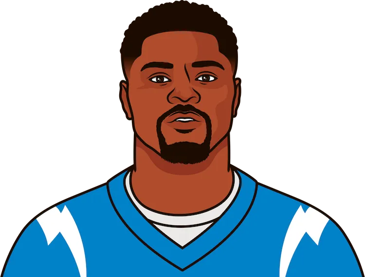 Illustration of Khalil Mack wearing the Los Angeles Chargers uniform