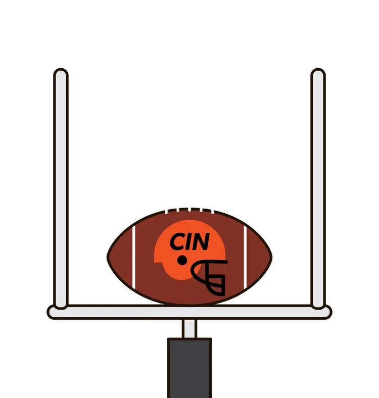 1980 Cincinnati Bengals