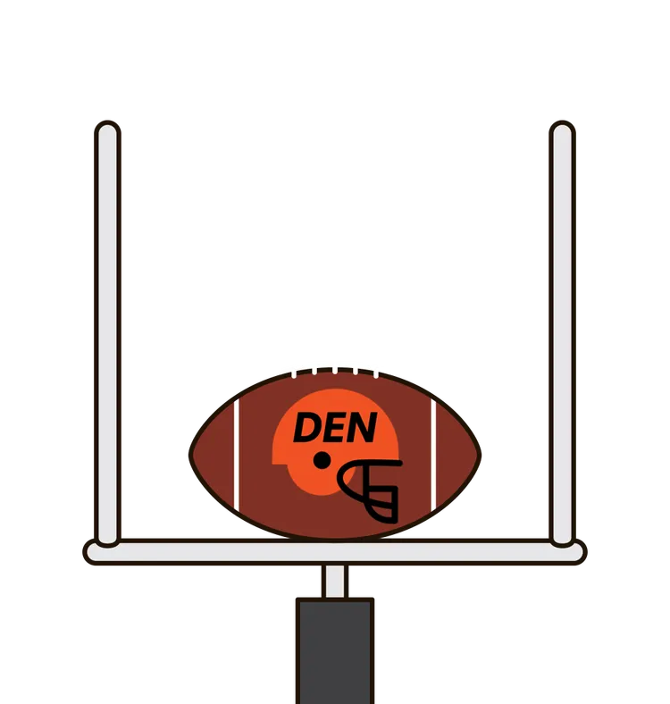 1977 Denver Broncos
