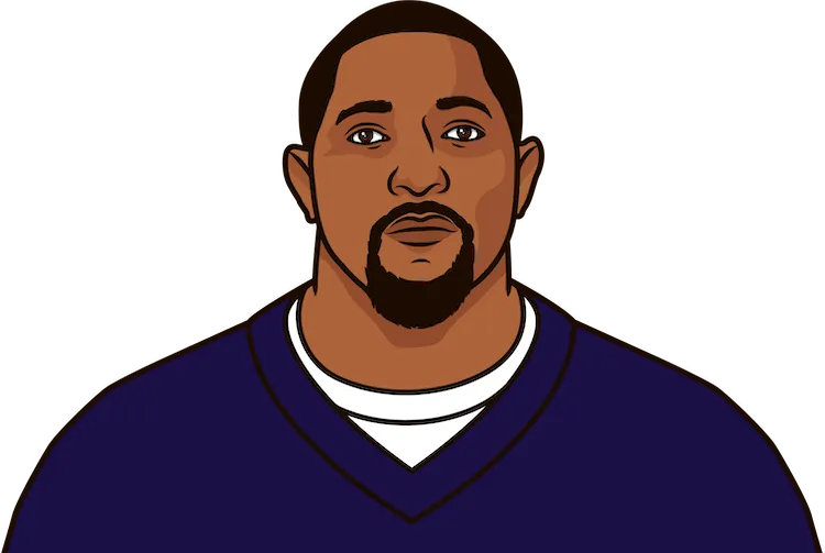 ray lewis career stats in the super bowl