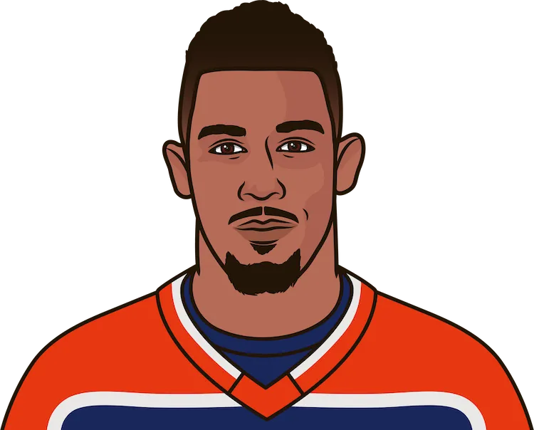 2023-24 Edmonton Oilers