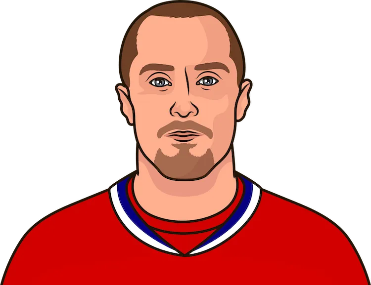 2006-07 Montreal Canadiens