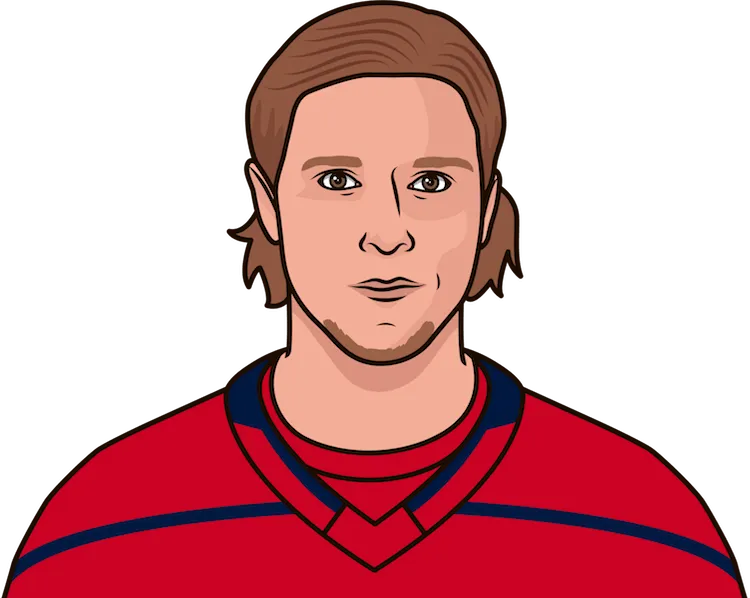 nicklas backstrom career stats in the stanley cup finals