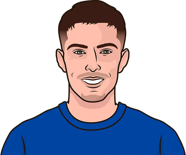 Havertz Goals And Assists Per Season StatMuse