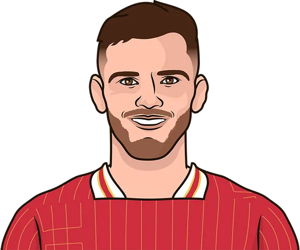 Least Goals Conceded In A Full Season StatMuse