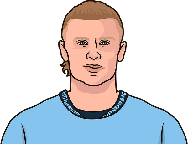 Haaland Three Seasons In Manchester City | StatMuse
