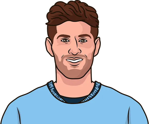 Each Manchester City Game Season 2023/24 Data Including Shots, Shots On