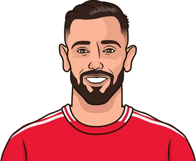 Most Successful Dribbles Last 5 Season By A Man United Player | StatMuse