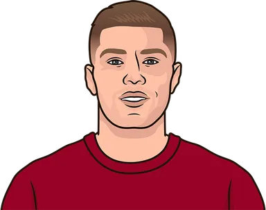 PAULO DYBALA STATS ALL TIME visual data 4