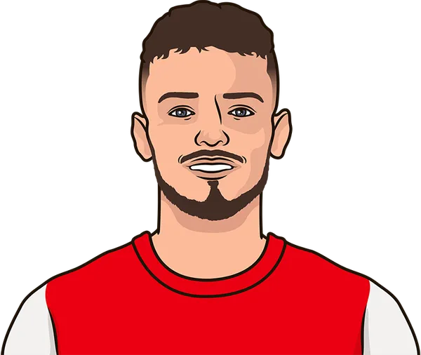 Arsenal 2026 Fixtures | StatMuse