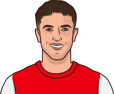 Robin van Persie - Arsenal Forward | StatMuse