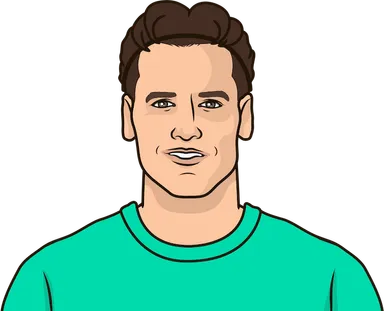 How Many Ucl Does Messi Have | StatMuse