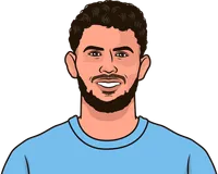 Matheus Nunes