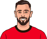 Bruno Fernandes