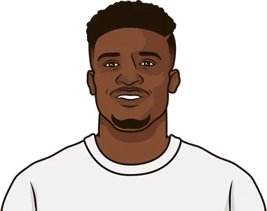 How Many Ucl Does Messi Have | StatMuse