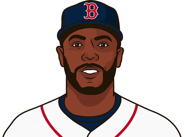 Red Sox Pitchers And Catchers Report Date 2025 StatMuse