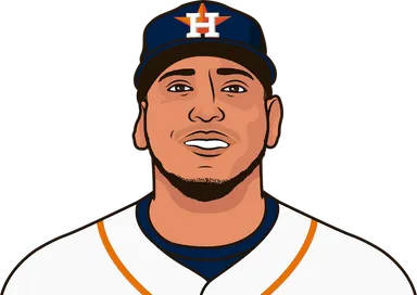 Houston Astros Player Salaries 2025 | StatMuse