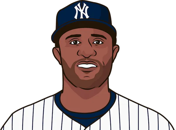new york yankees 2009