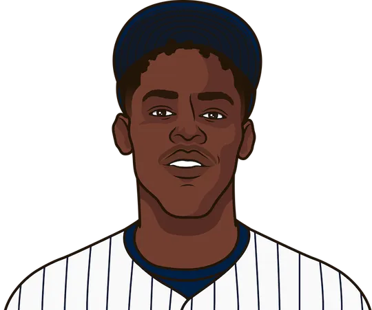 Aaron Judge 2025 | StatMuse