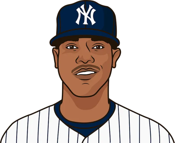 Marcus Stroman Career Vs Royaks | StatMuse