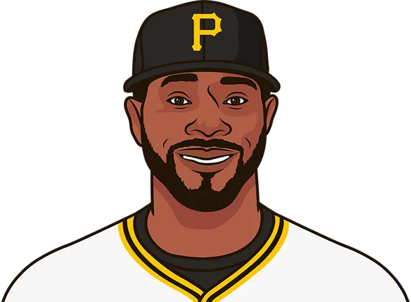 Pittsburgh Pirates 2025 Season Roster | StatMuse