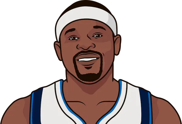 Zach Randolph Defensive Rating Career | StatMuse