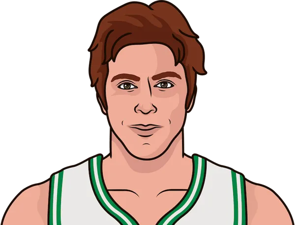 Dave Cowens - Boston Celtics Center | StatMuse