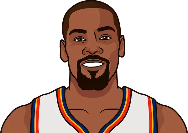 2014 NBA Mvp Rankings StatMuse