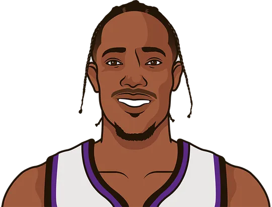 Shaq Free Throw Percentage By Career StatMuse