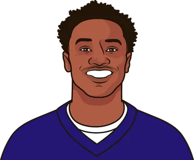 Ed Reed Career Stats (Defense) | StatMuse