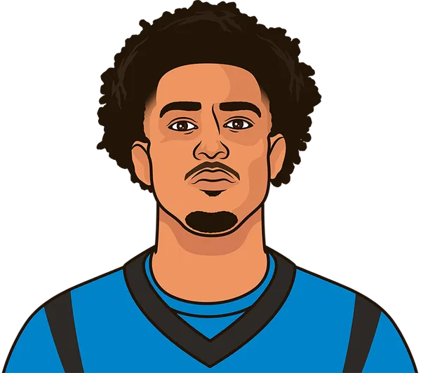 Bryce Young Stats Gamelog StatMuse