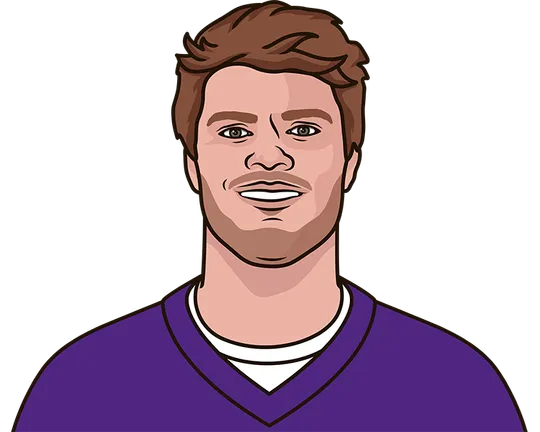 Bo Nix Stats | StatMuse