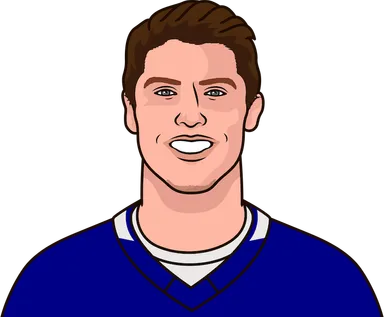 NHL Rookie Scoring Leaders 2024 2025 | StatMuse