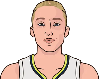Paige Bueckers Stats | StatMuse