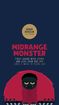 DeMar DeRozan's shot chart from last season