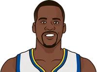 most games with 30 assists by a team in the last 4 seasons