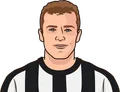 Alan Shearer