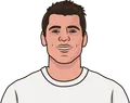 Álvaro Morata
